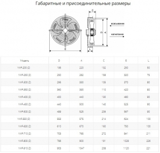 Осевой вентилятор с защитной решеткой Ровен YWF(K)4E-550-Z (Axial fans) всасывание
