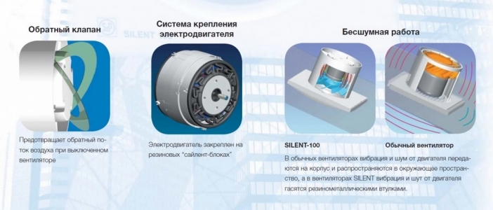 Накладной вентилятор Soler & Palau SILENT-300 CHZ Plus Белый (Таймер, Датчик влажности)